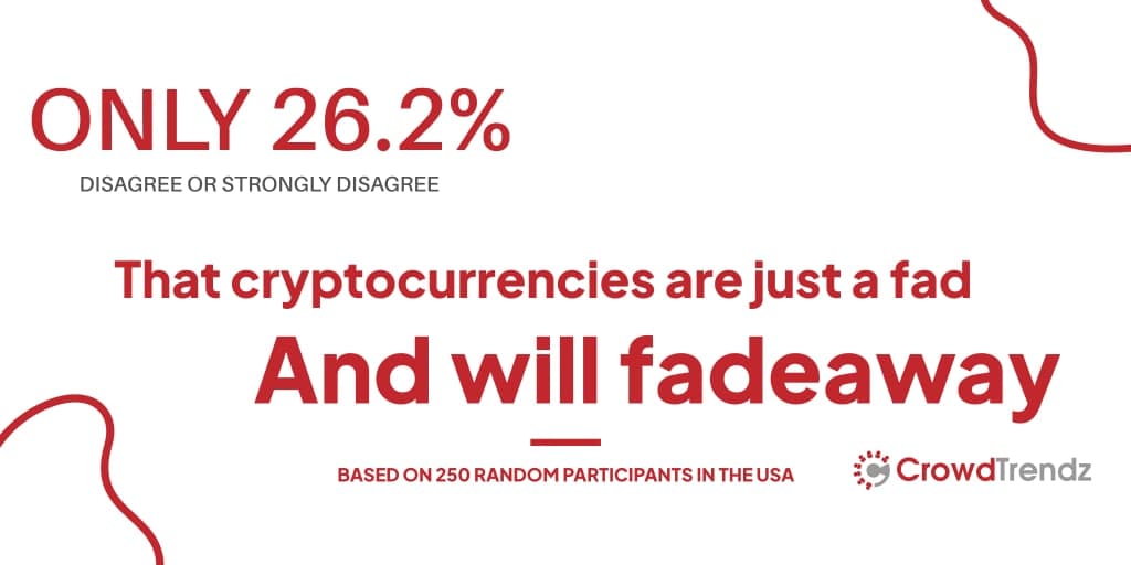 ‘Has Crypto Gone Mainstream?’ CrowdTrendz Conducts Extensive Surveys To Find Out